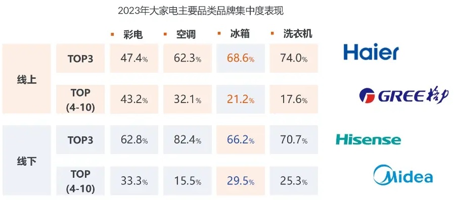 析：全球冰箱市場年均增長率達154%爱游戏入口2024年冰箱市場占有率分